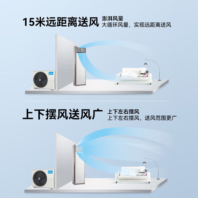 Midea central air conditioner 5 HP cabinet air conditioner 5p cabinet vertical first class energy efficiency variable frequency 380V RFD-120LW/BSDN8Y-PA401(1)A National subsidy