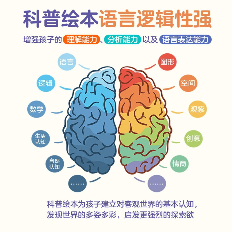 Qinqin Science Library Volume 2 (10 volumes in total) Space Moon Animal Baby Glasses 3-6 Years Old Natural History Encyclopedia Children's Popular Science Picture Books Enlightenment Cognition Interesting Story Books Extracurricular Reading