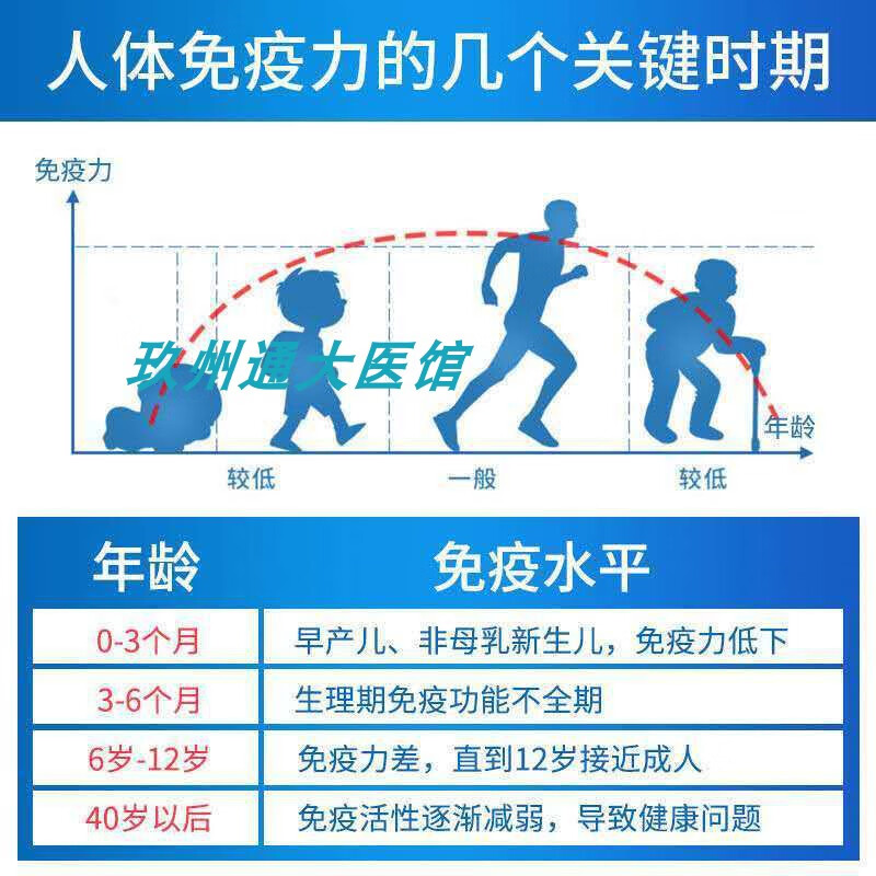General Yuan丨Big brand colostrum capsules 60 bottles of immunoglobulin 25 shots 3 shots 4 original anti-counterfeiting verification pharmacy