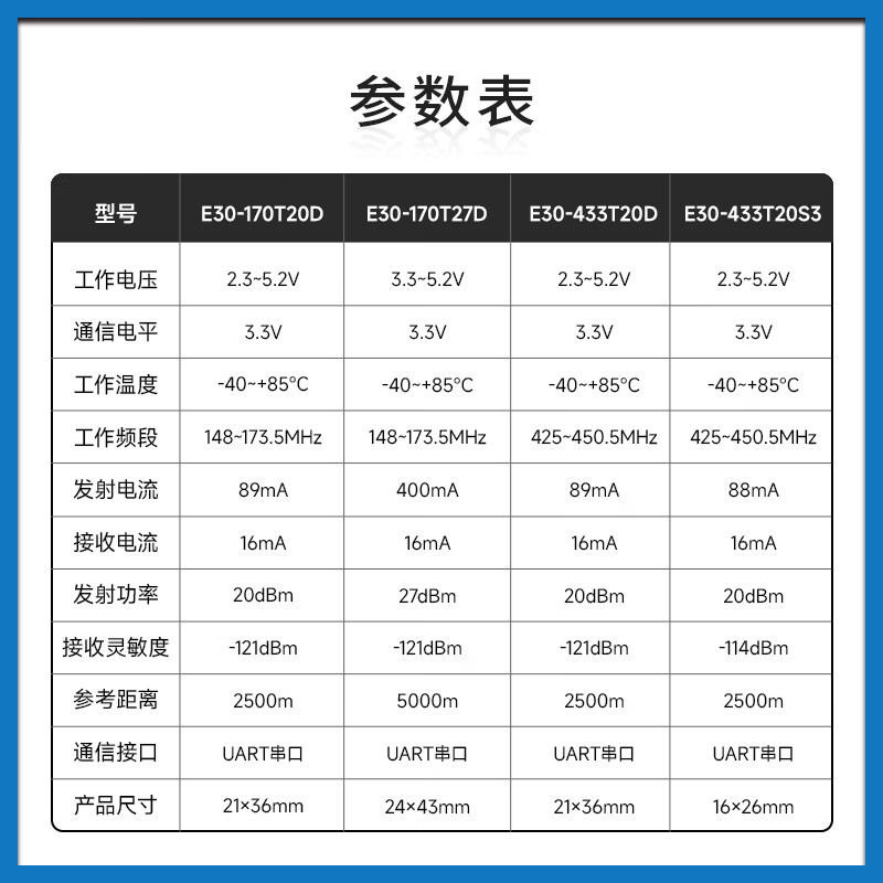 Ebyte UART wireless transceiver module through the wall 500mW serial port Si4438 chip long distance E30-433T20S3 test kit comes with antenna + USB cable