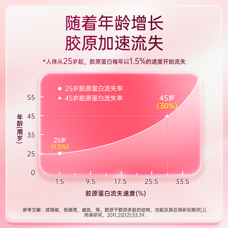 Tongrentang (TRT) Collagen Peptide Oral Liquid 8000mg Bonito Elastin Peptide + Small Molecule Bird's Nest Peptide Powder 10 bottles*3 boxes
