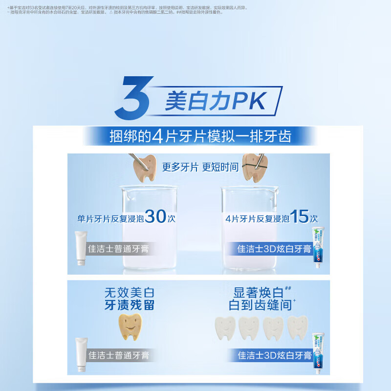 Crest Advanced Healthy Whitening Family Pack Toothpaste Clears Fire and Protects Gums Best-Selling 6 Pieces Total 940g Jingdong Self-operated