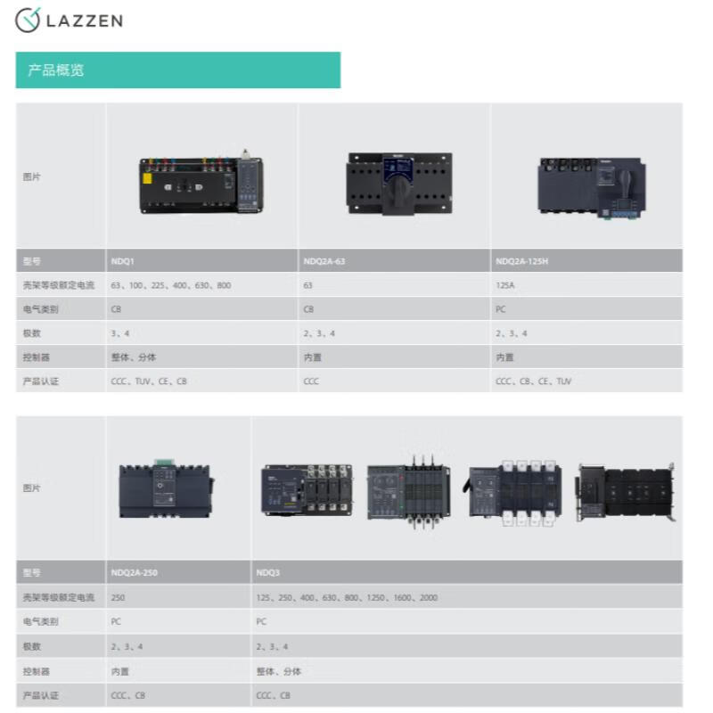 Liangxin NDQ2A-125/C type automatic transfer switch PC-level dual power supply 20A32A40A63A125A NDQ2A-125H/4P/R 25A