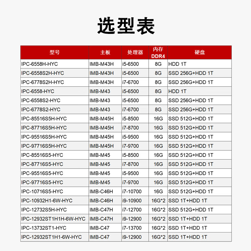 ADLINK 4U rack-mounted industrial computer motion control machine vision industrial computer host multi-PCI/PCIe expansion supports customization IPC-6558H