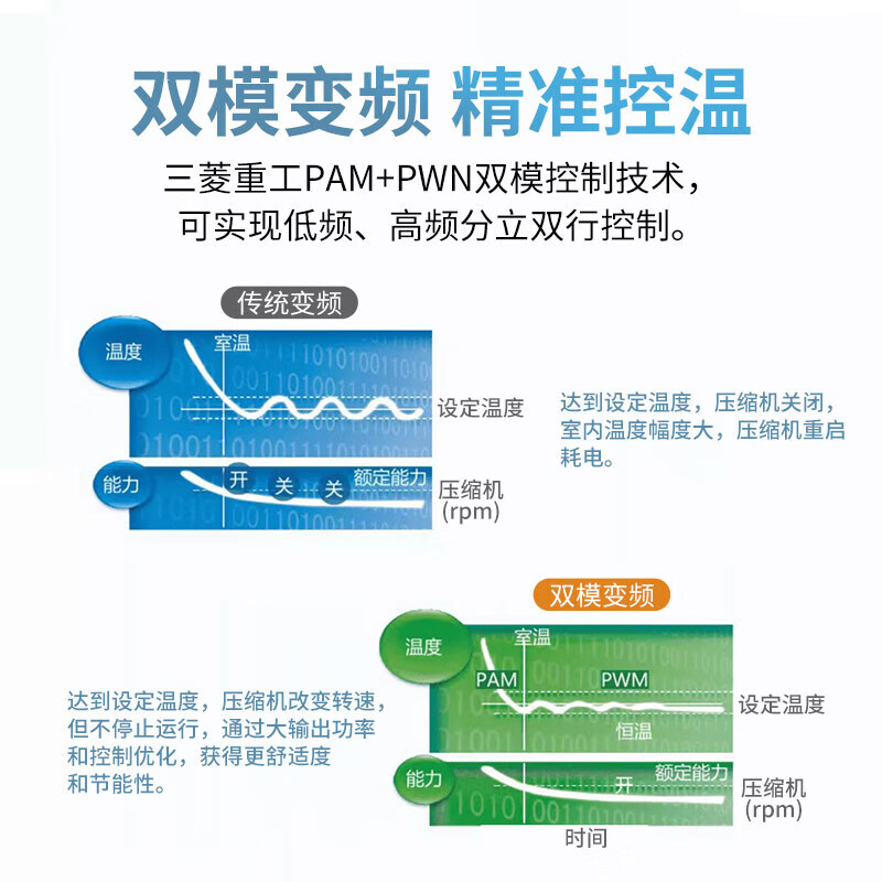 Mitsubishi Heavy Industries central air conditioning variable frequency duct machine one-to-one cooling and heating variable frequency original imported compressor first-class energy efficiency home restaurant bedroom split unit unit UBV 3 HP first-class energy efficiency SRUB72VA