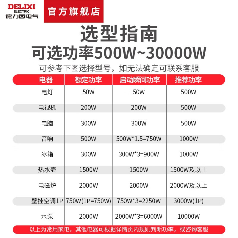 DELIXI ELECTRIC Delixi electrical voltage stabilizer 220v fully automatic household high-power AC power supply voltage stabilizer 220V single-phase voltage stabilizer 1000W1kVA with power strip