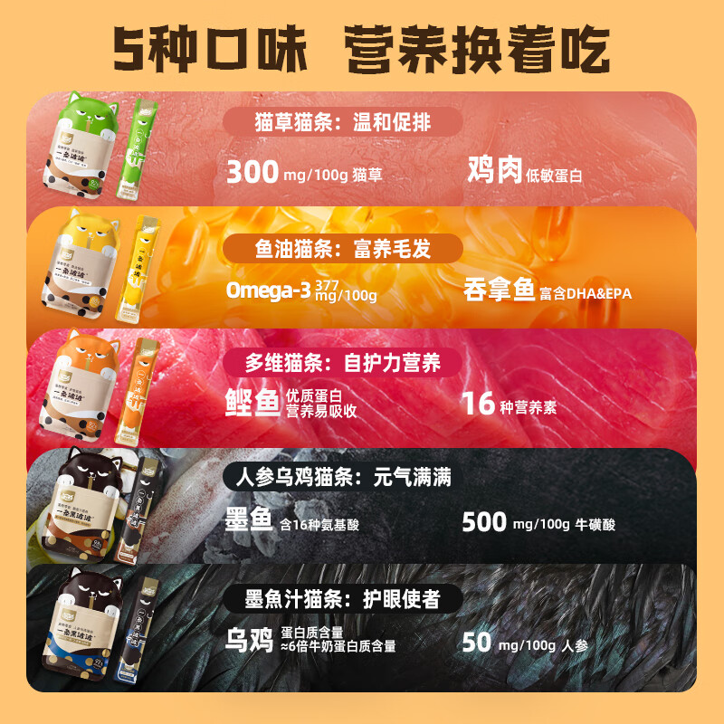 WOWO Cat Strips Cat Snacks, Kittens and Adult Cats, Grass Fish Oil Cat Strips, One Bobo Mixed Flavor, 12g*5 Strips