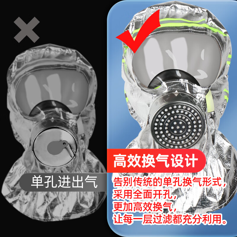 Zhongjia Woan fire mask national standard 3C certified anti-virus and anti-smoke mask fire escape full-face filter respirator three-person escape combination