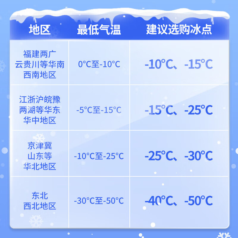 Jiexi car antifreeze glass water-15 degrees 2L*2 bottles of oil-removing wiper water powerful stain-removing shellac universal for all seasons