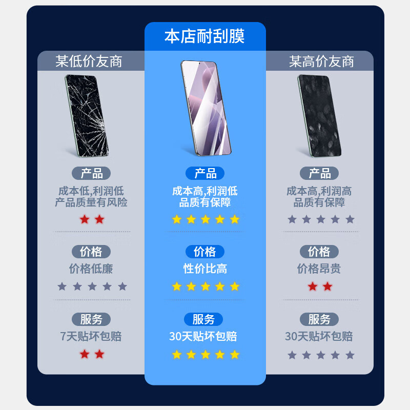 Suitable for Redmi k70 tempered film k60e mobile phone film k50 extreme version/40s/30pro/20 all-inclusive protection Redmiturbo3/13c/12/10x/9/8/7a film tempered film full screen HD 1 piece Redmi k50pro