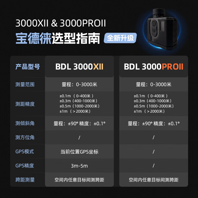 Baodelai Electric Power Forestry BDL3000XII Laser Ranging Telescope Centimeter Level Height Measurement Angle Speed Measurement GPS Bluetooth