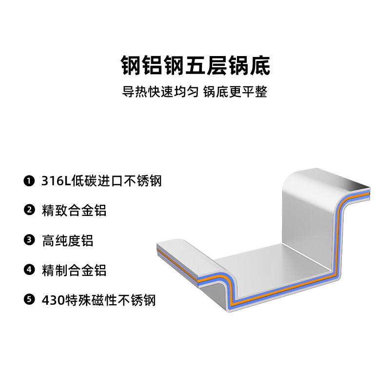 Ledes (ROYDX) Ledes 316L stainless steel wok, thickened and less oily smoke, household wok, uncoated, multifunctional, gas induction, 24cm double-ear soup pot, single piece