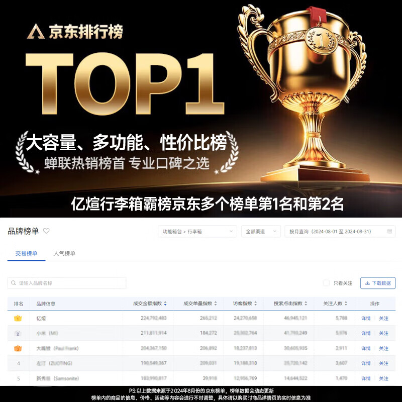 Yixuan wide trolley suitcase for women, good-looking, aluminum frame, large capacity, 24-inch deep storage password box, men's thickened contrasting suitcase, white & purple, leather handle + balanced wide trolley + PU skate wheels, 20-inch boarding suitcase, four wheels - single short distance/business trip - closed lining