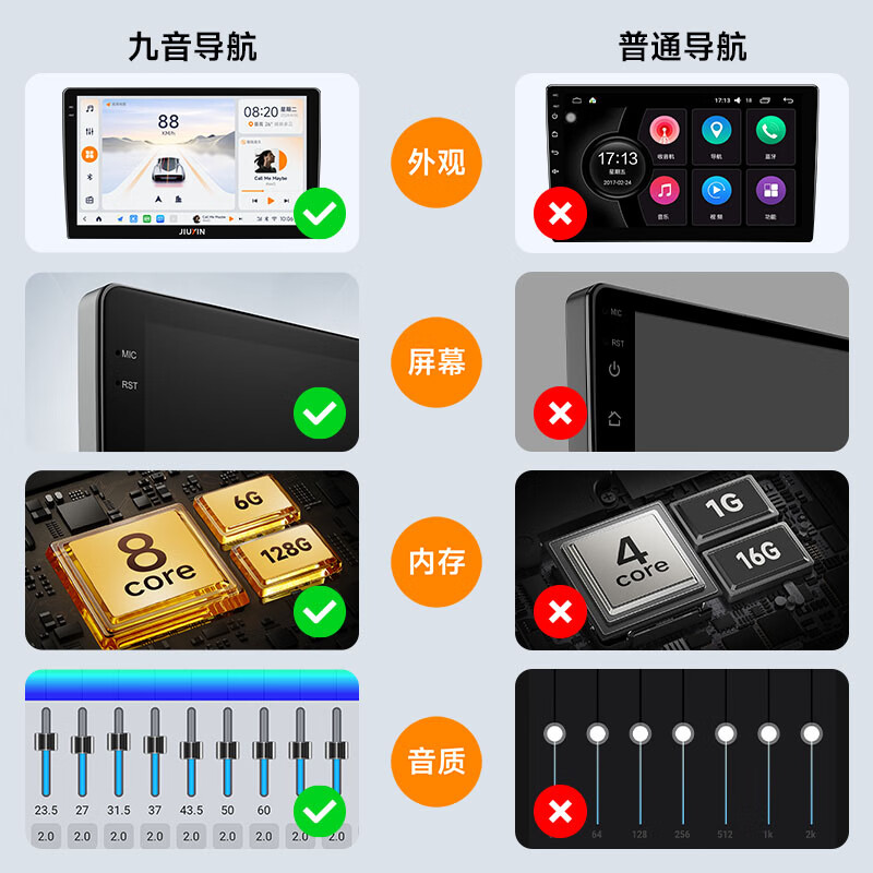 Jiuyin is suitable for Volkswagen 13-21 Santana Xinrui car smart central control large-screen navigation reversing image all-in-one machine 13-18 Santana/Haona 8-core 4+64G+sending data+7851 power amplifier+reversing image