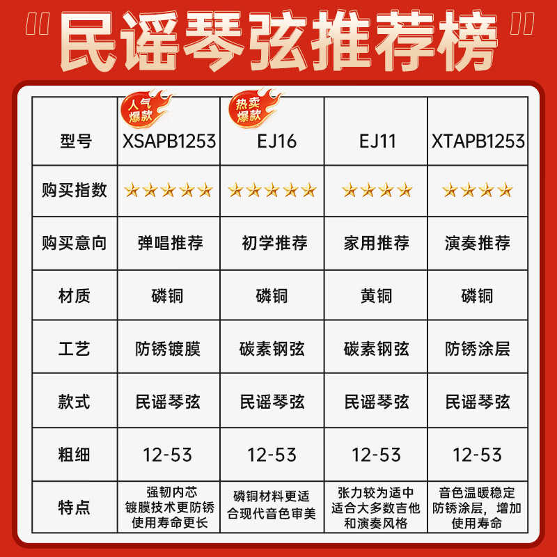 D Addario XSAPB1253 American imported folk guitar strings, rust-proof coated steel string core, moderate 12-53 phosphor bronze