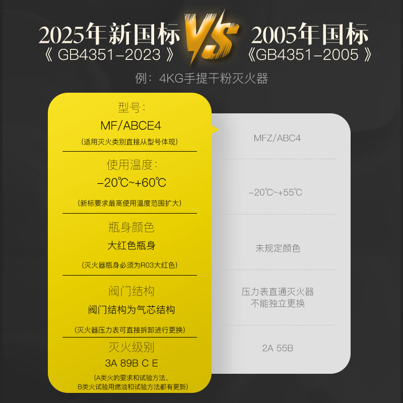 Xing Zhe'an 25-year-old new national standard dry powder fire extinguisher 4 kg portable commercial household national fire certification MF/ABCE4