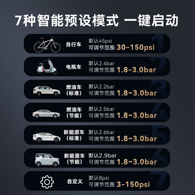 Jingdong-made car air pump, tire pump, tire pressure monitoring car, electric car, bicycle, motorcycle, battery car, basketball