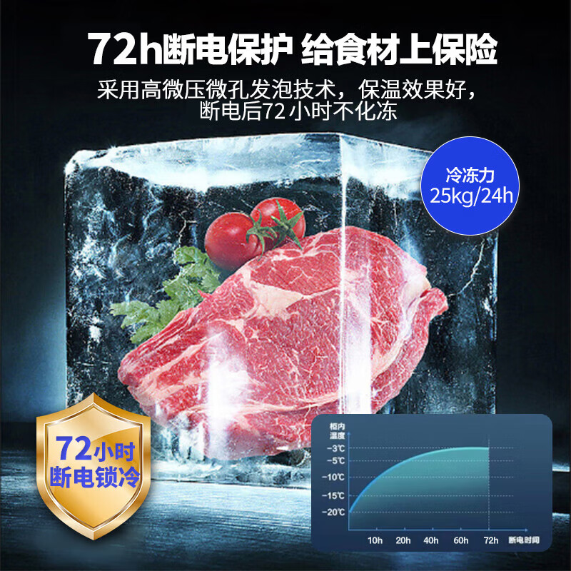 Xingao Snow Freezer Commercial Household Horizontal Freezer Large Capacity Refrigerated Freezer Display Cabinet Dual Temperature Commercial Large Capacity Freezer Commercial Large Freezer 1088 Single Temperature Copper Tube Upgraded Model (Length 1.98 Meters Commercial Large Capacity)
