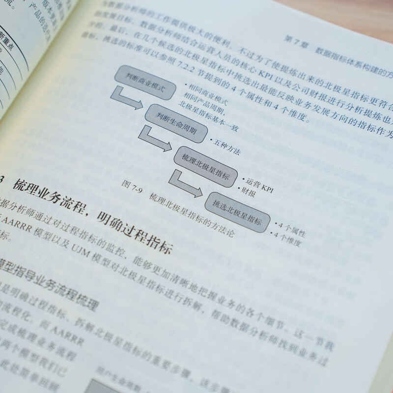 Data indicator system construction method and application practice