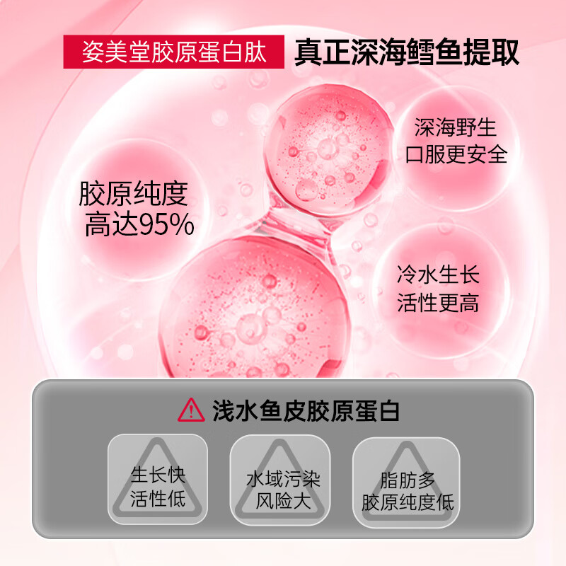 Zimeitang Fish Collagen Powder Deep Sea Cod Skin Hydrolyzed Peptide Liquid Drink Oral Essence Powder Available during Lactation 6g*30