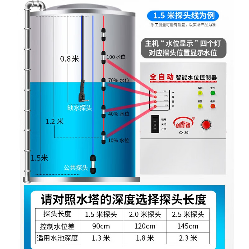 Fully automatic water level control switch induction water pump water tank water tower water controller intelligent pumping display 220v 29G host + 2.5 meter water depth probe