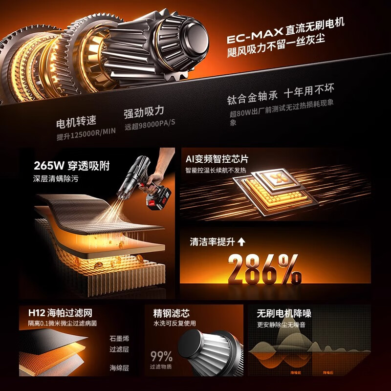 Xicheyou Car Vacuum Cleaner Car Handheld Small Super Powerful Suction Car Home Dual-Purpose Wireless Automatic Convenient Vacuum Cleaner German Copper Core Motor 68000 Suction Single Electric Stainless Steel Filter Element Full Set of Accessories