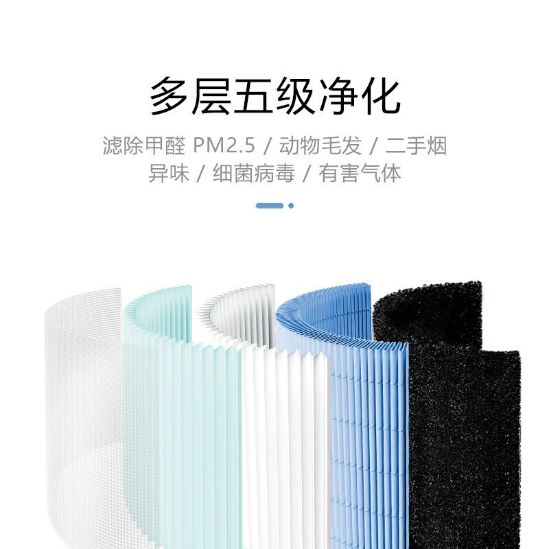 Siborun is suitable for Mijia Xiaomi air purifier filter element 1st generation/2nd generation/3rd generation/2s/Pro/4th generation/5th generation filter element to remove haze, aldehyde, odor and bacteria.