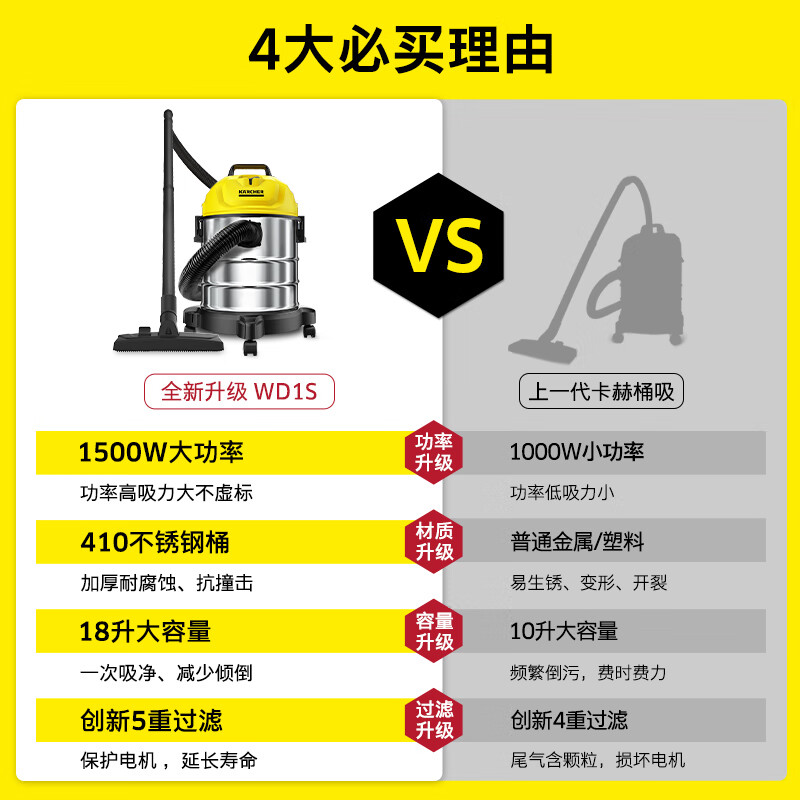 KARCHER German Kach bucket vacuum cleaner 18L dry and wet blowing three-purpose household industrial land reclamation decoration cleaning carpet pet large capacity high power super powerful suction WD1s