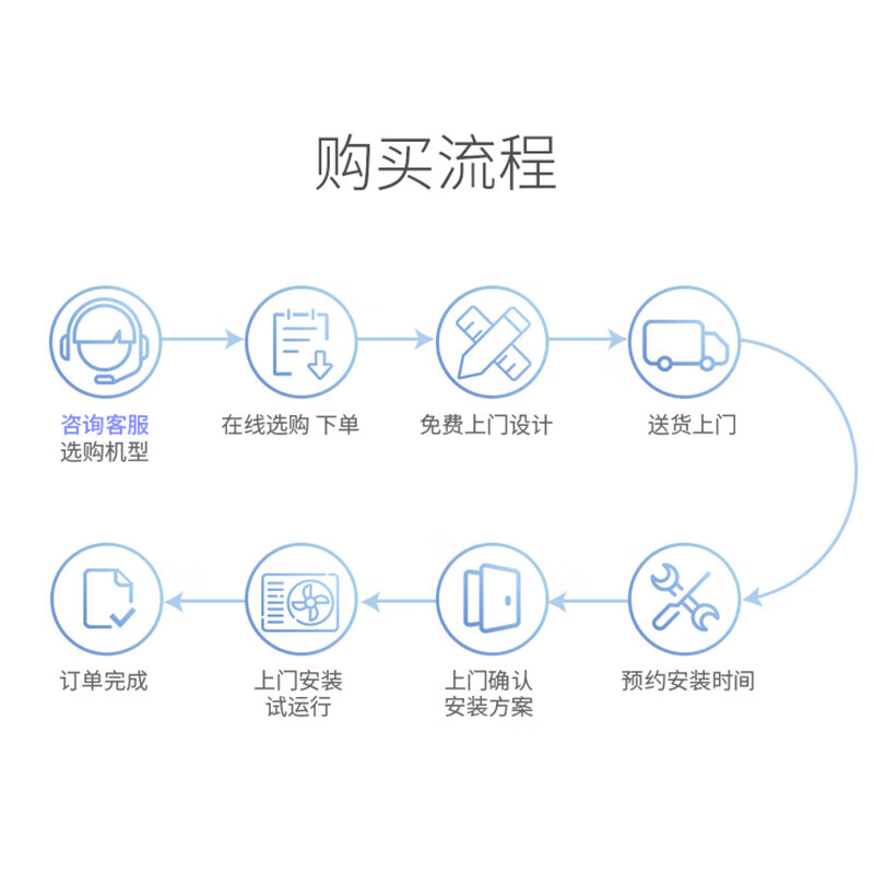 AUX central air-conditioning multi-split one-to-seven duct machine, new first-level energy efficiency, full DC frequency conversion, 0 yuan installation, 8 hp, second-level energy efficiency, 224W (JM), one-to-seven, full DC frequency conversion (0 yuan installation)