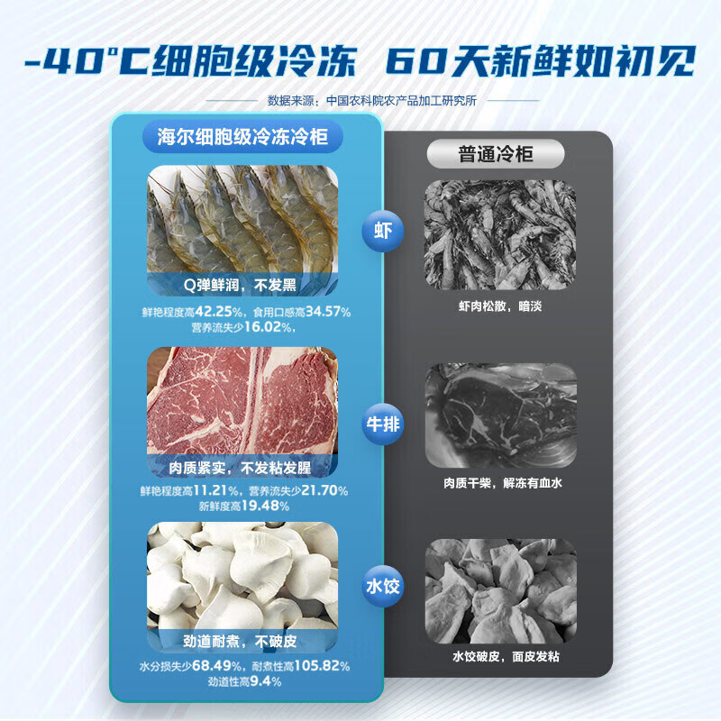 Haier Freezer Small Household Freezer First Class Energy Efficiency Energy Saving Silent No Frost Frost Reduction 80% Refrigerator Freezer Small Fresh Preservation Small Freezer Official Flagship Store Home Appliances State Subsidy 100L丨-40 Deep Cooling丨Frost Reduction 80%丨First Class Energy Saving