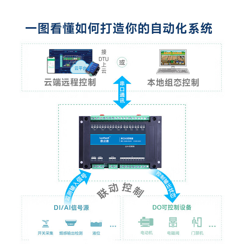 6/8/16-channel serial port relay output IO control switch 485232 input acquisition module industrial Modbus 8DO+8DI isolation RS485+RS232 (IO8