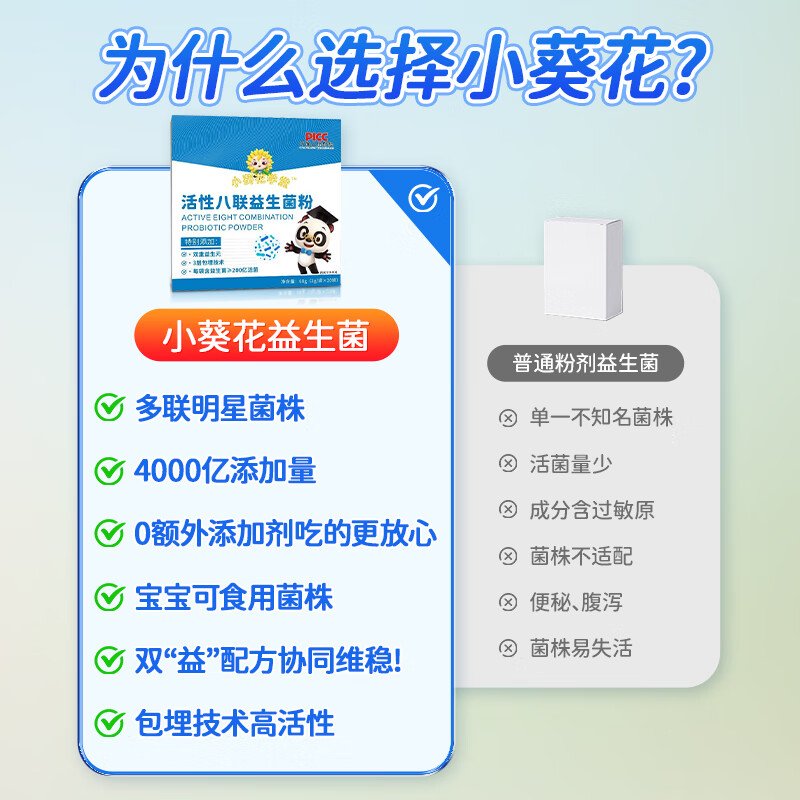 Xiaokuihua Academy Eight-Link Probiotics for Infants and Children 0-3 Years Old Newborns Non-Conditioning Gastrointestinal Weakness and Flatulence Active and Easy to Absorb 20 Bags*6 Boxes Stocking Pack