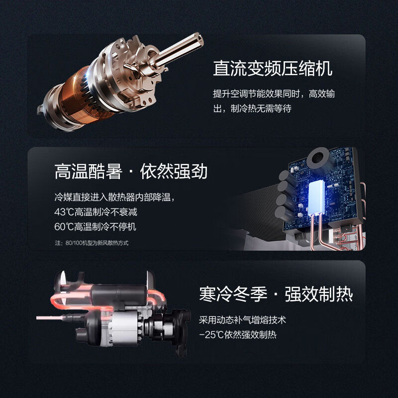 Haier central air conditioner one to four household multi-split duct machine one to three\one to five\one to six full DC variable frequency embedded air conditioner Yunshu Pro+ first level energy efficiency 6 HP three bedrooms and two living rooms 90-120 double fans Consult customer service to enjoy discounts