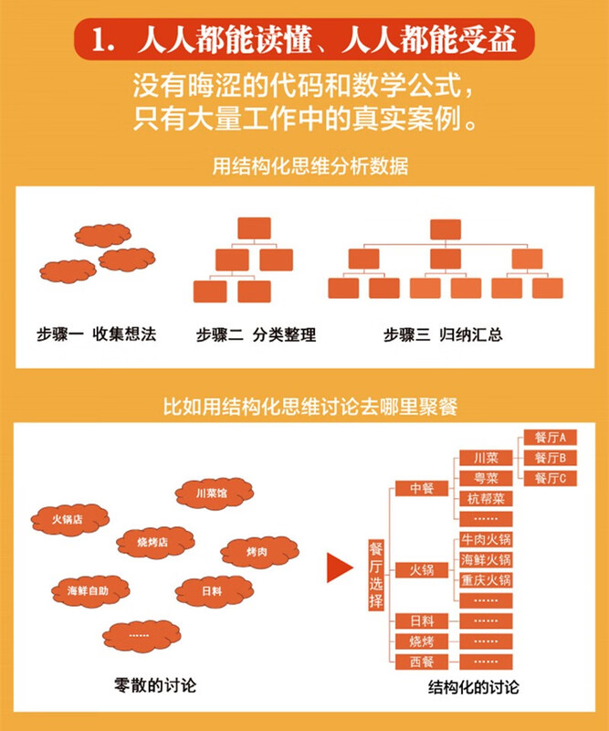 Business Data Analysis Thinking Use Effective Analysis to Drive Business Growth (Full Color)