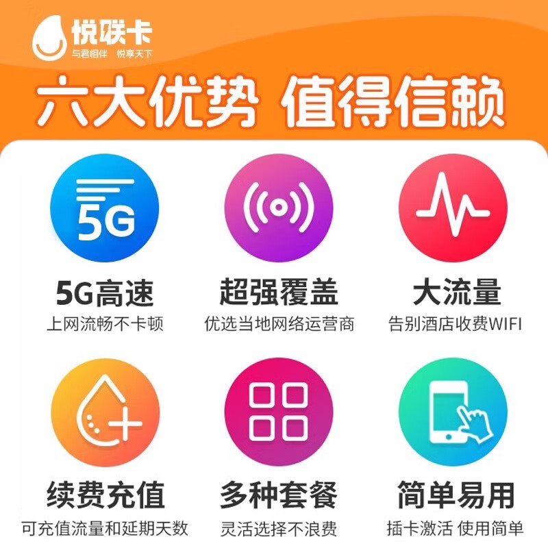 US traffic internet card phone card dual network 5G network sim card mobile phone card 10 days unlimited / day