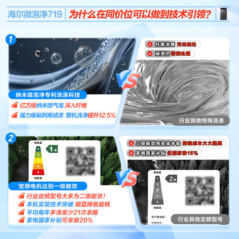 Haier fully automatic pulsator washing machine 10KG home dormitory rental first-class energy efficiency home appliances national subsidy trade-in JD.com self-operated XQB100-Z719