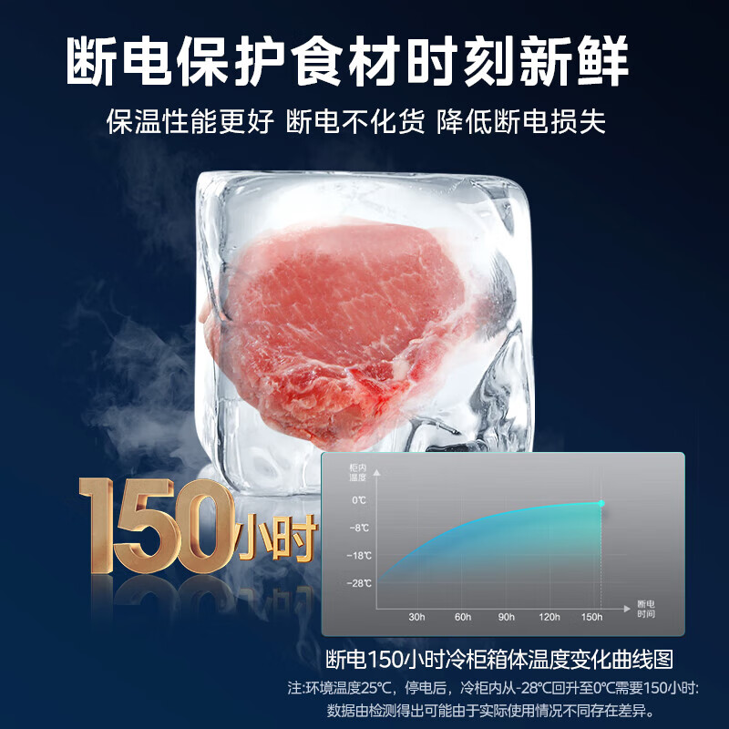 Midea's patented frost-reducing KMF stocking freezer, refrigeration-freezer conversion, energy-saving large freezer, horizontal household commercial freezer, small ice, government-subsidized refrigerator, 80% frost reduction 143L* suitable for a family of three 143L