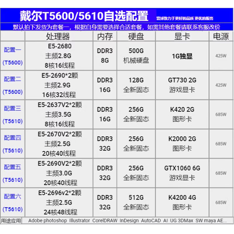 Dell (DELL) T5610 second-hand workstation 24-core Zhiqiang E5-2696v2 Leadtek graphics card design rendering image processing medical computer host set of five | 20 cores 40 threads/32G/256G solid state