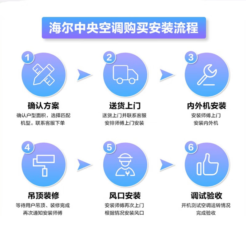 Haier central air conditioning duct machine one to one embedded thin air conditioner for home bedroom and living room variable frequency heating and cooling new level of energy efficiency one price package installation heating and cooling 1.5 HP first level energy efficiency 8 meters material package installation discount for consultation