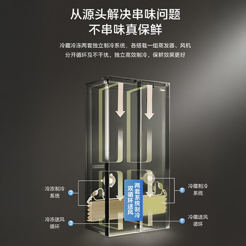Midea M60 series 643 double-side-by-side refrigerator dual-system bottom cooling ultra-thin zero-embedded air-cooled frost-free first-class energy efficiency frequency conversion odor-free extra-large capacity glass panel Ice Glaze White MR-643WUKGPZE