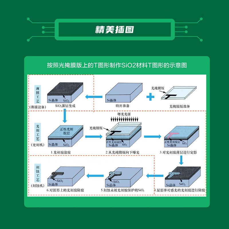 General knowledge course on chips. Understand chip technology in one book. Deepseek Tutorial (produced by Asynchronous Books)