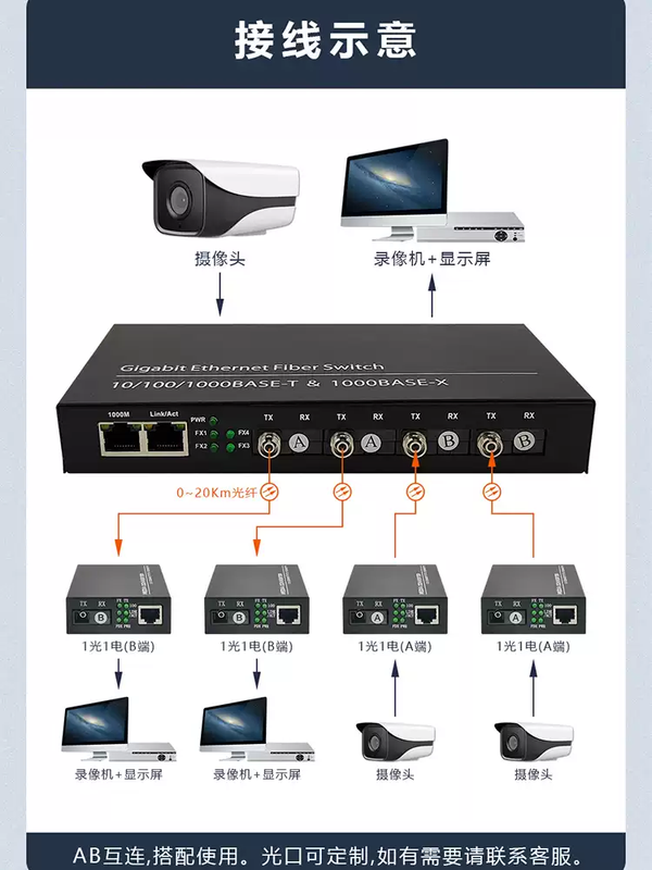 Full Gigabit 4 optical 2 electrical fiber optic transceiver four optical 2 electrical optical switch single mode single fiber 100M optical to electrical converter SC square port - Gigabit 4 optical 2 electrical - 1 set