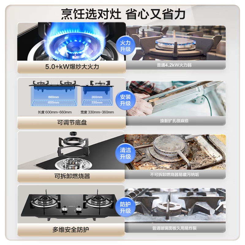 Boss Xingchen series gas stove gas stove 20B0A household natural gas double stove embedded desktop gas stove 5.0+kW adjustable stove replacement without modification hole smoke stove set 20%