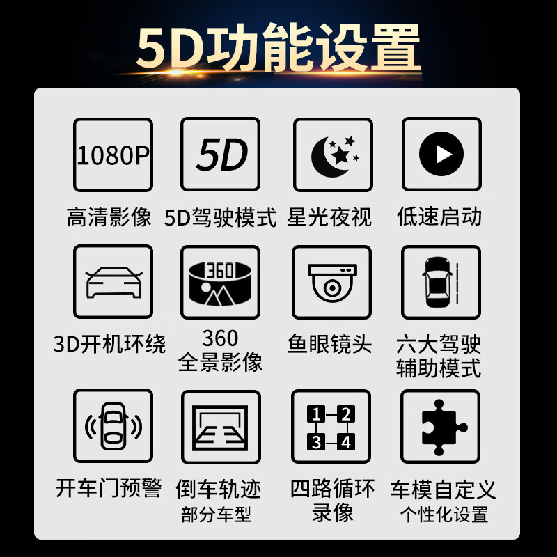 Zhilian Tengzhong Changan CS55 PLUS/75/85 Benben Yidong 360-degree panoramic driving recorder reversing image 24 models of Changan X5PLUS