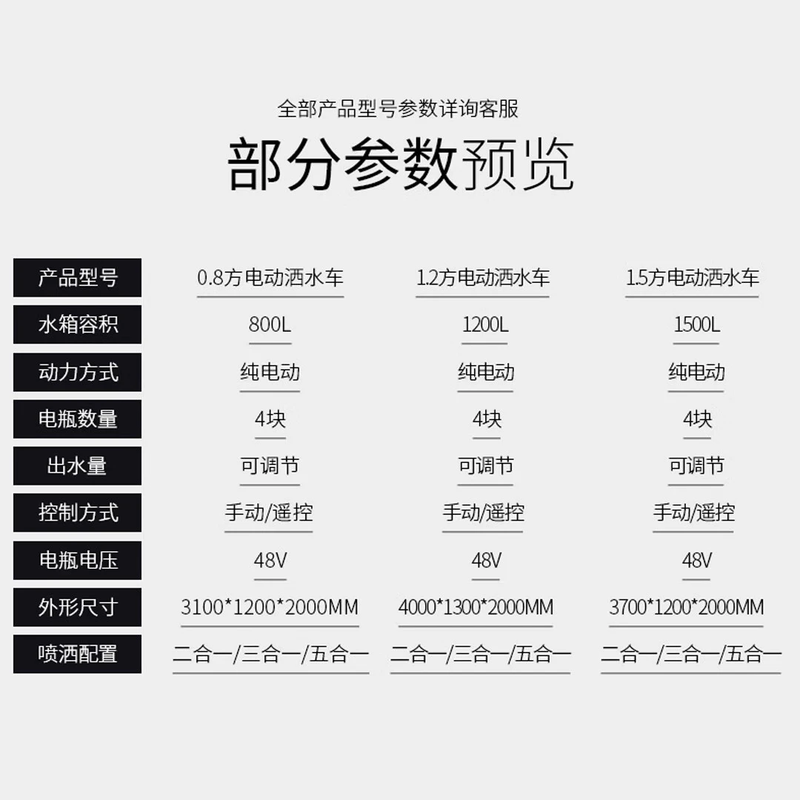 Sudu sprinkler truck construction site three-wheel fog cannon truck engineering dust removal landscaping new energy environmentally friendly electric sprinkler truck 1.5 cubic electric sprinkler truck three-in-one