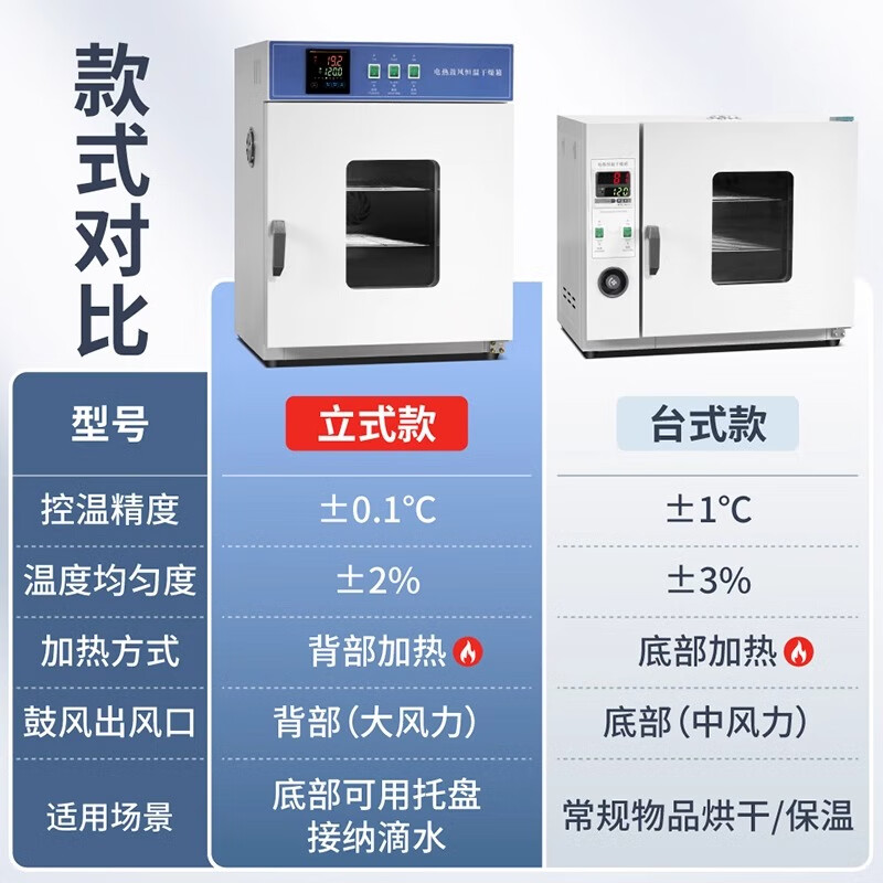 TAFN electric constant temperature blast drying oven high temperature heating small industrial oven medical dryer laboratory oven desktop inside/25*25*25/stainless steel 101-0B