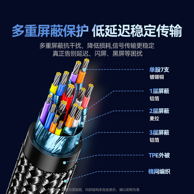 Shanze Type-C to HDMI female adapter Thunderbolt 4/5 line converter USB-C HD 4K60/2K144Hz screen projection suitable for mobile phones MacBook/iPad Air notebooks