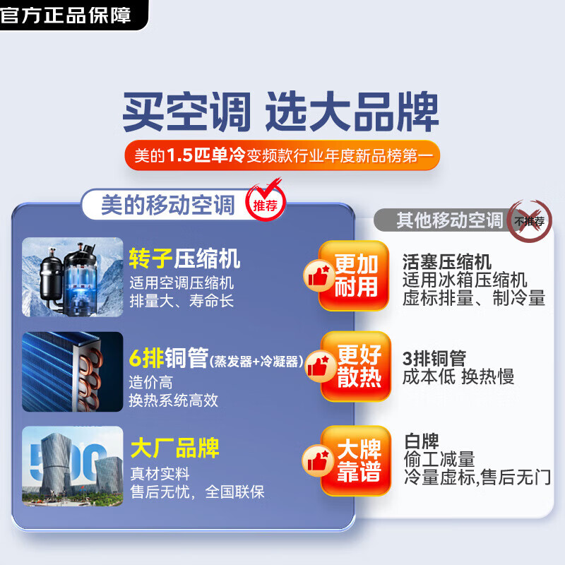 Midea mobile air conditioner, home portable all-in-one machine, no drainage and no installation required, dual-pipe optional full DC variable frequency household dehumidification, kitchen air conditioner, vertical air conditioner, outdoor air conditioner, large 1.5 HP single cooling | variable frequency dual pipe | energy saving