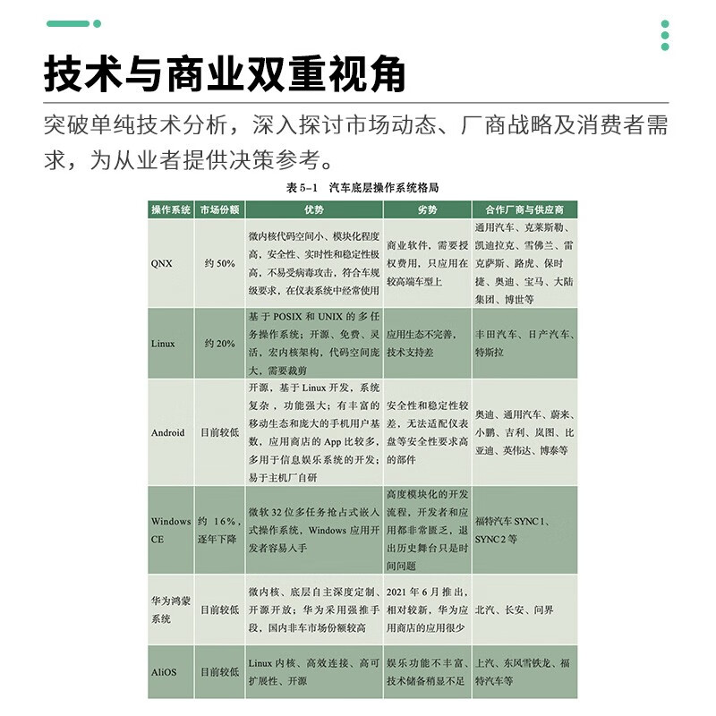 Software Defined Cars Intelligent Driving Intelligent Connected Cars Autonomous Driving Internet of Vehicles AI Artificial Intelligence Produced by Asynchronous Books