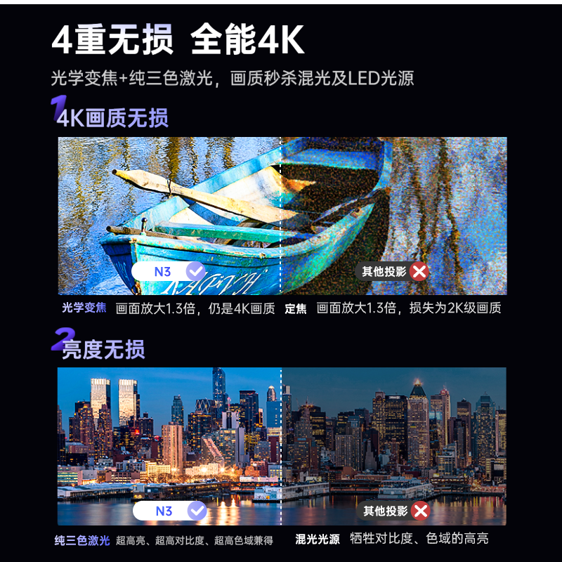 JMGO Projection (JMGO) N3 pure three-color laser zoom projector for home use 4K lossless ultra-high definition pan-tilt projector smart home theater state subsidy